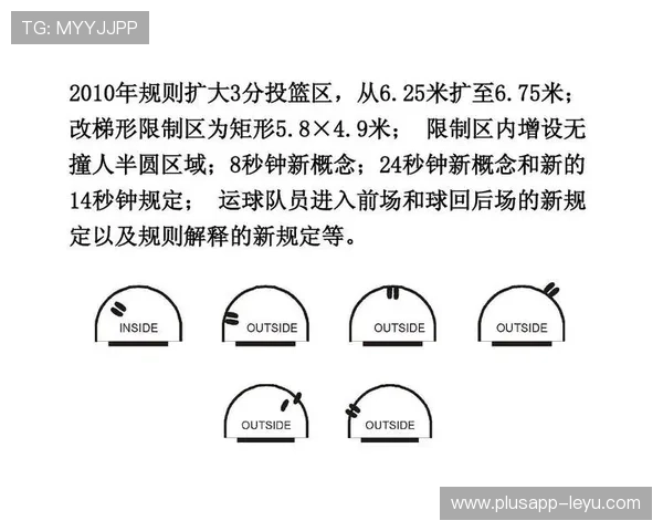 三秒区规则深度解析：了解篮球违例判定标准与目的