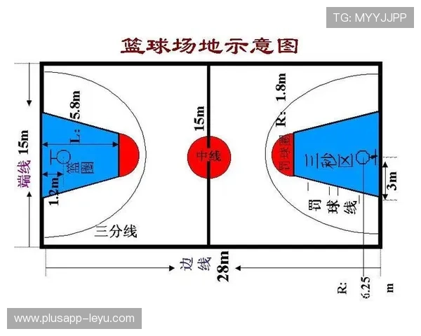 深度解析篮球三分线规则：得分判定与站位标准