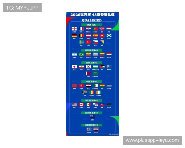 2026世界杯48支球队如何分为12个小组以及每组4队的赛制规则