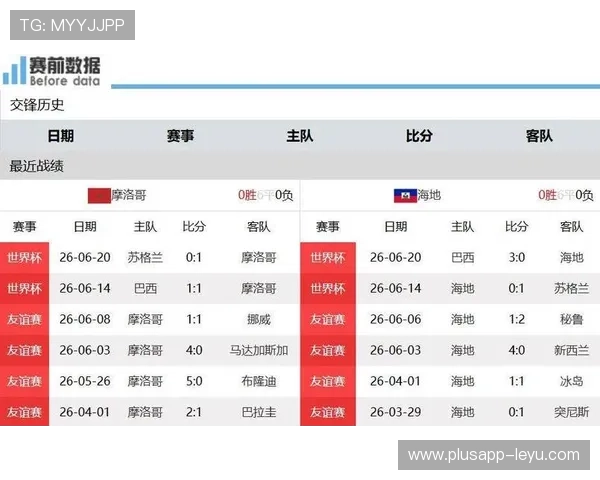 C组第二轮赛果回顾：巴西击败海地，摩洛哥小胜苏格兰